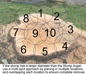 Danuser 10" Stump Auger 2" Hex 190127